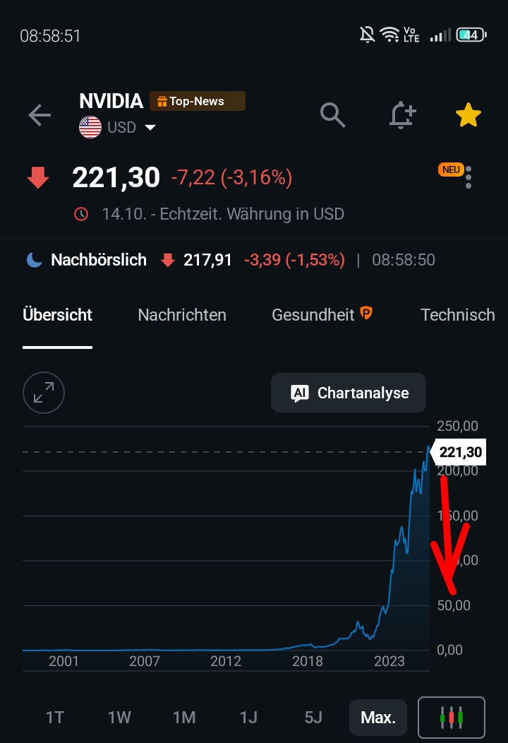 Aufwertung vorprogrammiert 1529925