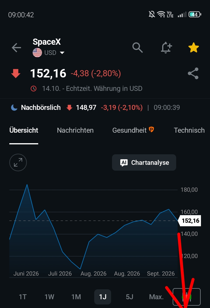 Aufwertung vorprogrammiert 1529927