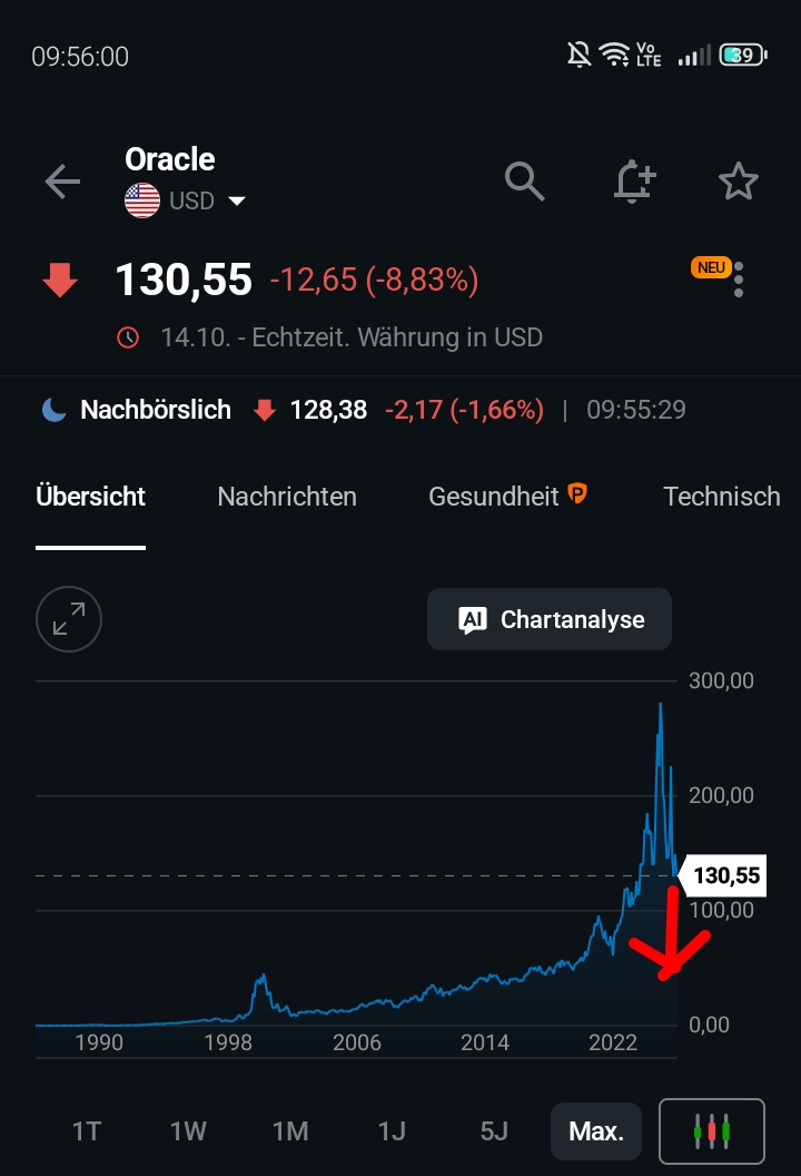 Aufwertung vorprogrammiert 1529943
