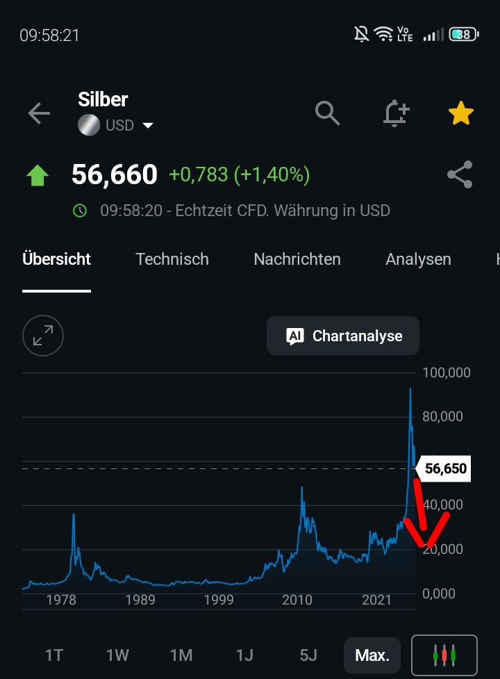 Aufwertung vorprogrammiert 1529947