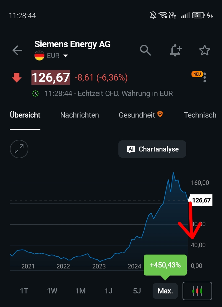 Aufwertung vorprogrammiert 1529974