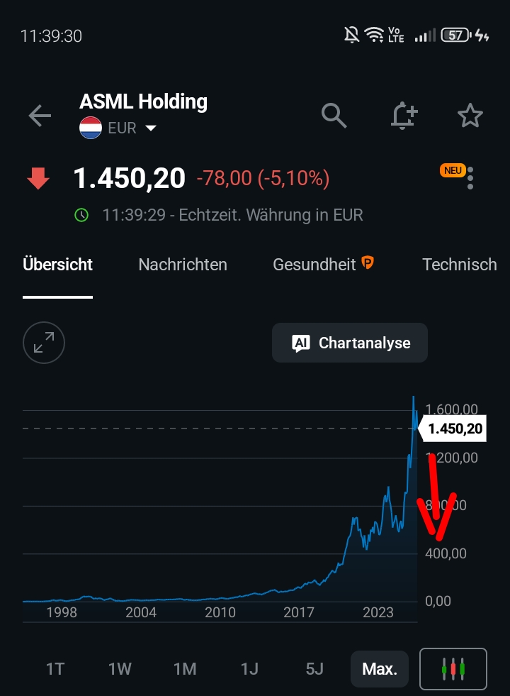 Aufwertung vorprogrammiert 1529972