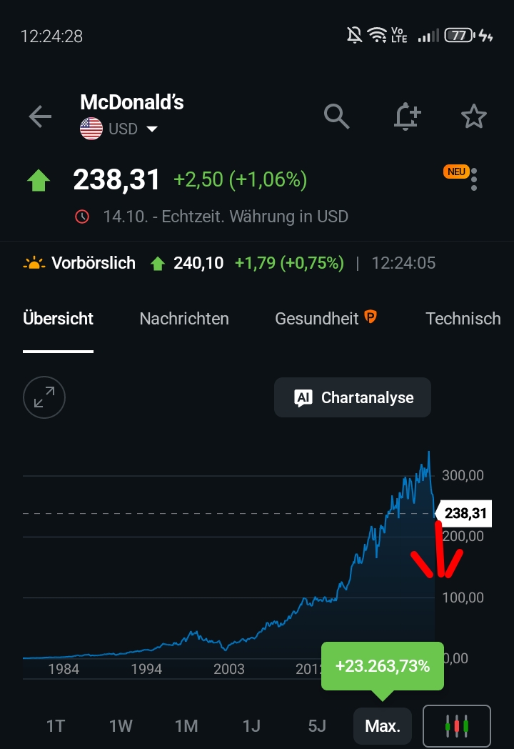 Aufwertung vorprogrammiert 1529982