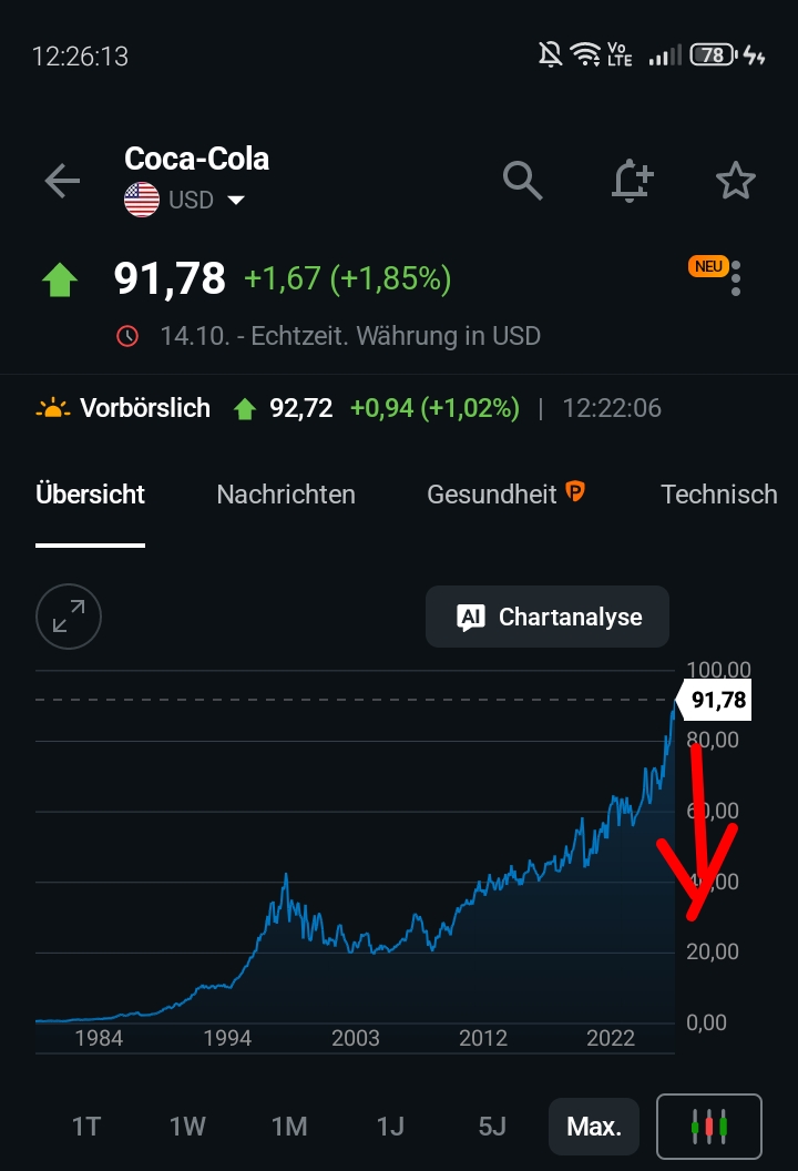 Aufwertung vorprogrammiert 1529986