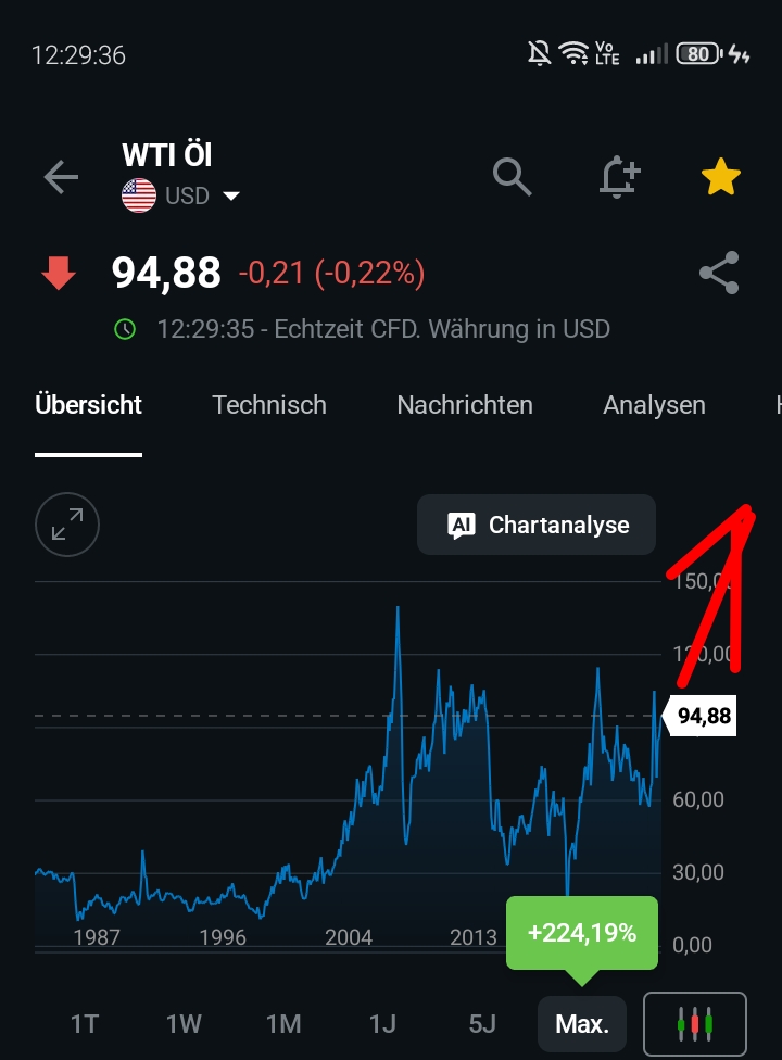 Aufwertung vorprogrammiert 1529989