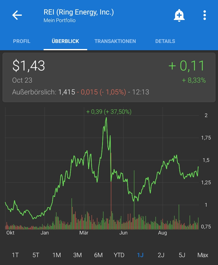Bitcoin - mehr als eine Spekulationsblase? 1530912