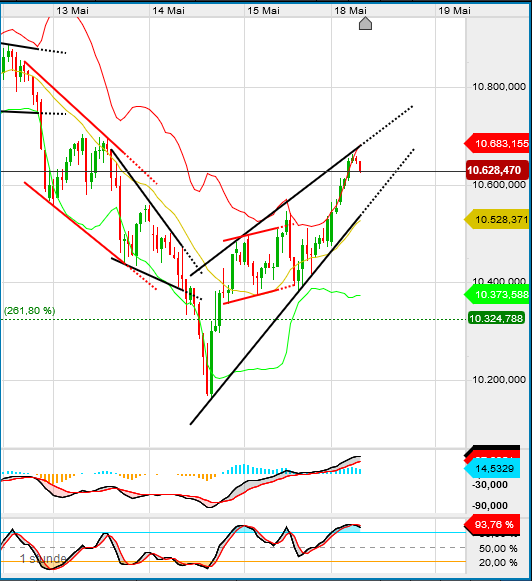 QV ultimate (unlimited) 1178973