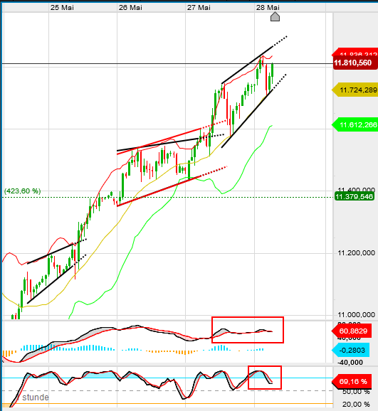 QV ultimate (unlimited) 1181143