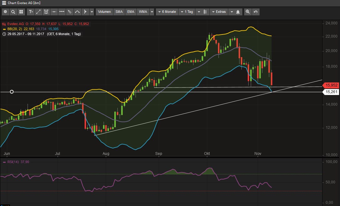 Forum 20 Plus - Evotec als Langfristinvest 1023007
