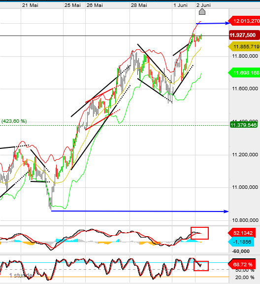 QV ultimate (unlimited) 1182032