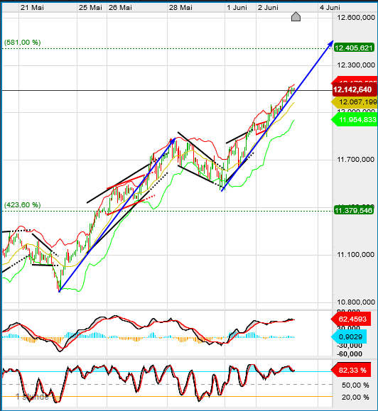 QV ultimate (unlimited) 1182255
