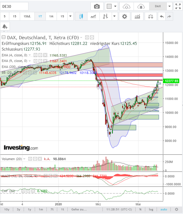 QV ultimate (unlimited) 1182329