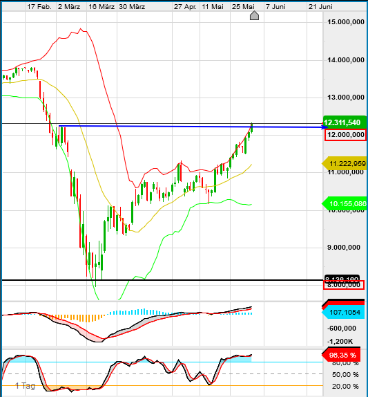 QV ultimate (unlimited) 1182333