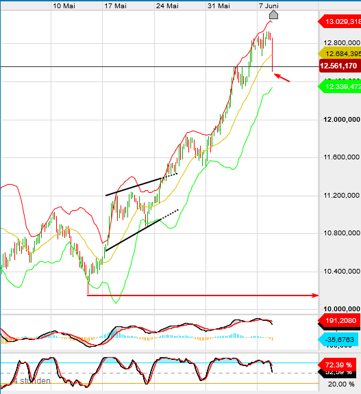 QV ultimate (unlimited) 1183680