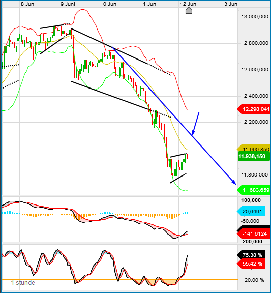 QV ultimate (unlimited) 1184329