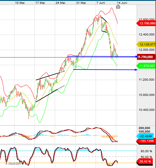 QV ultimate (unlimited) 1184763