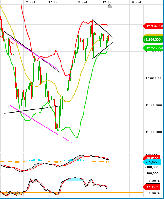 QV ultimate (unlimited) 1185261