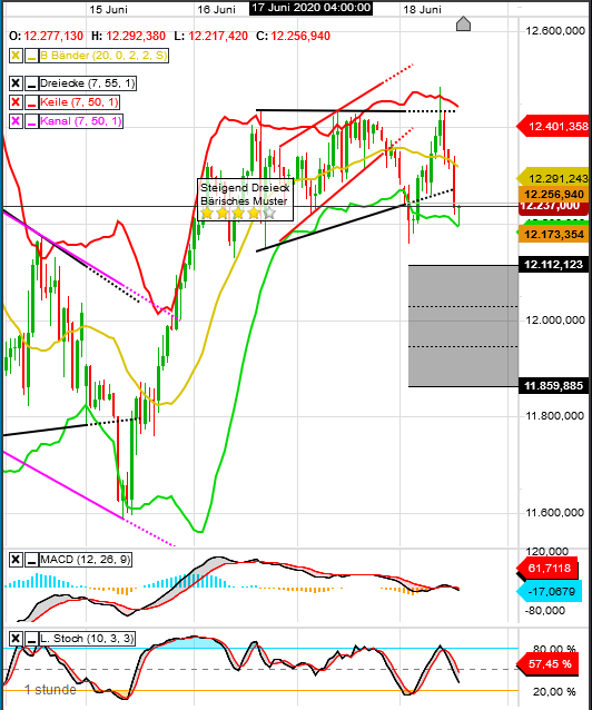 QV ultimate (unlimited) 1185646