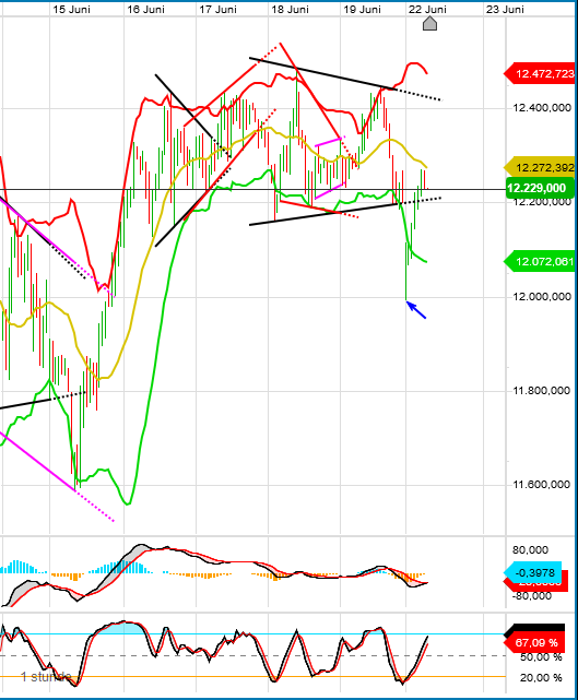 QV ultimate (unlimited) 1186343