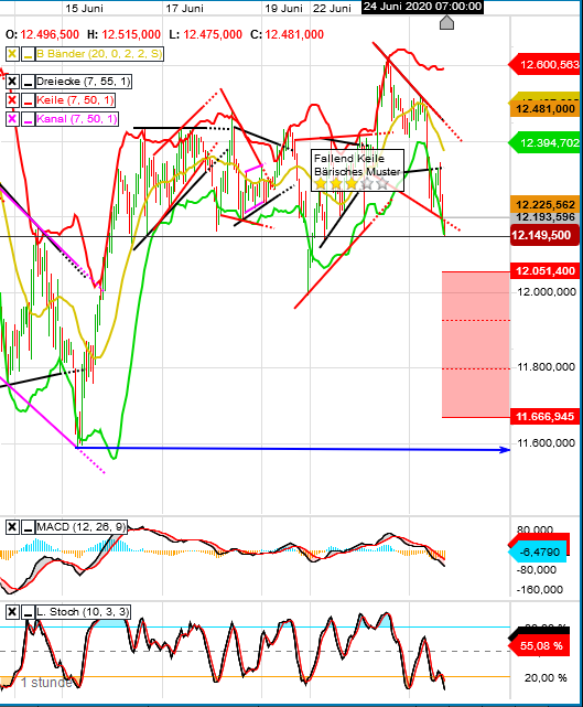 QV ultimate (unlimited) 1186990