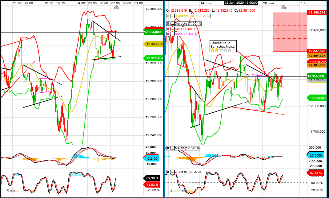 QV ultimate (unlimited) 1188601