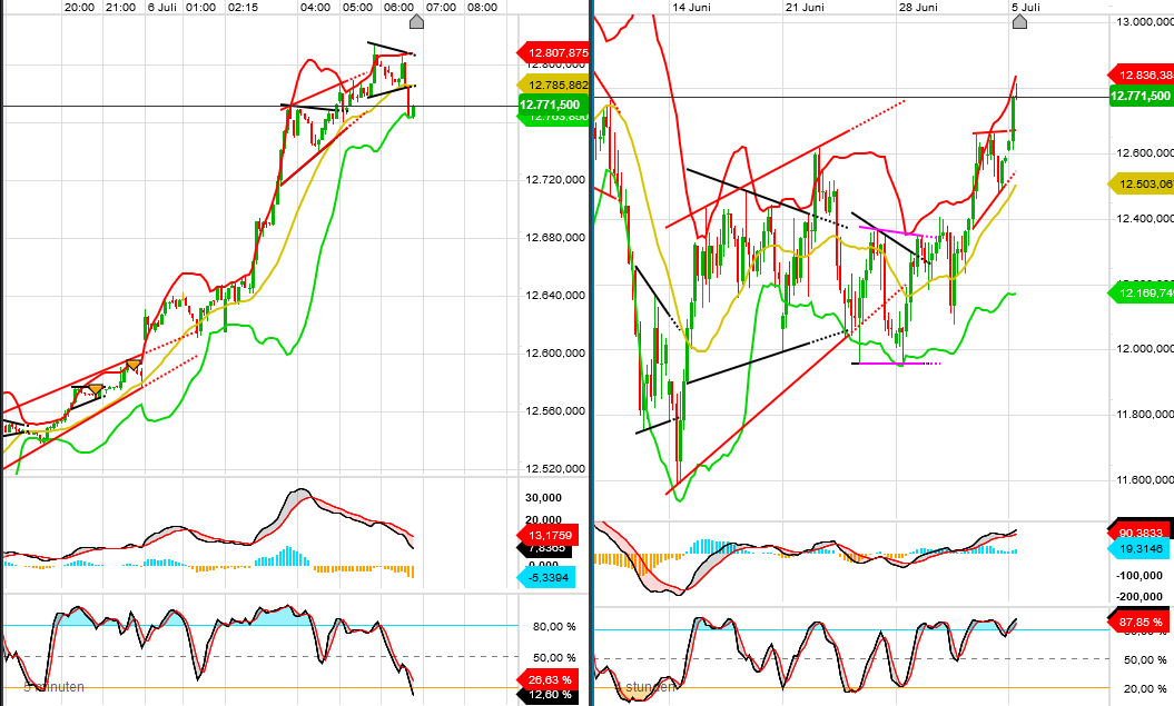 QV ultimate (unlimited) 1189164