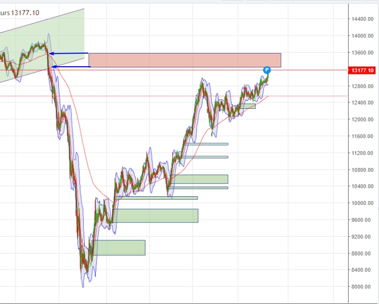 QV ultimate (unlimited) 1191558