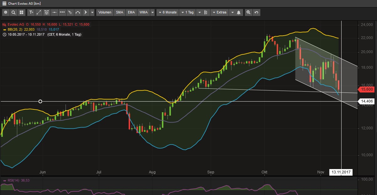es kann los gehen! 1023282