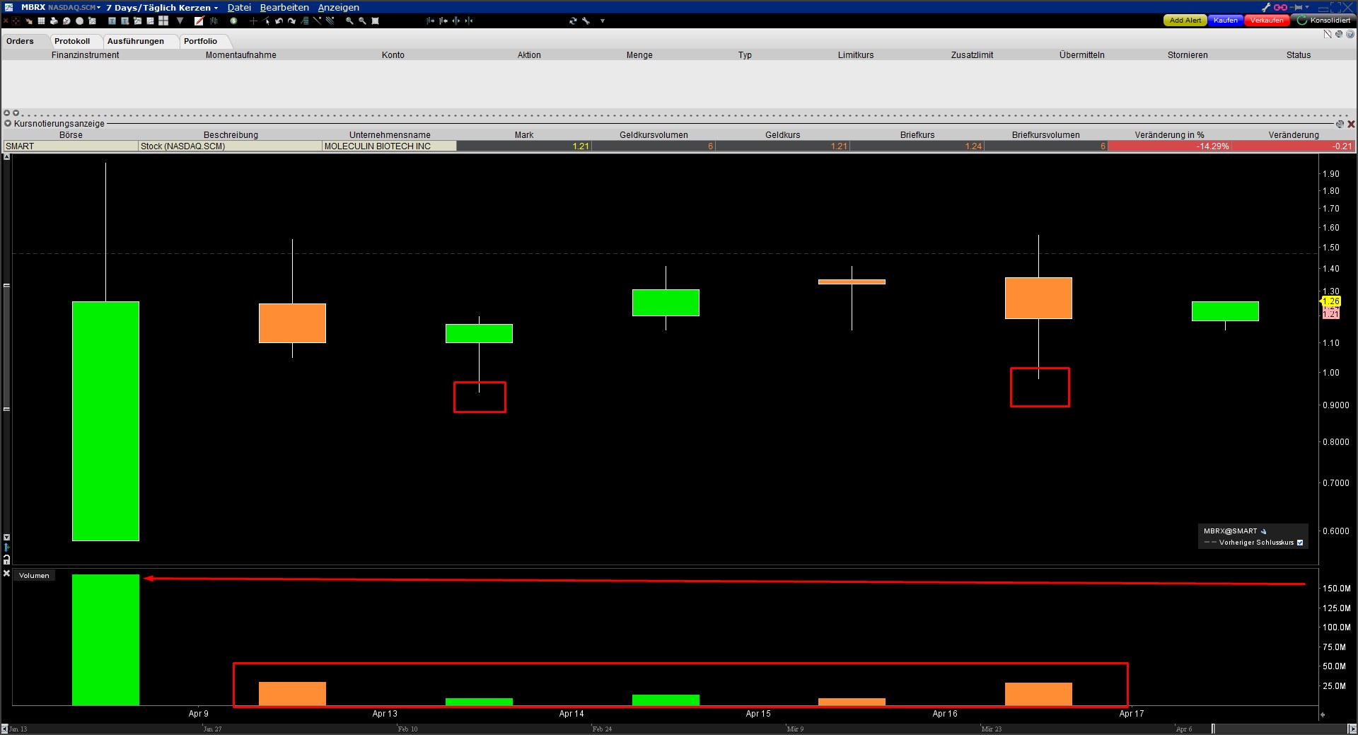 Moleculin Biotech 1172974