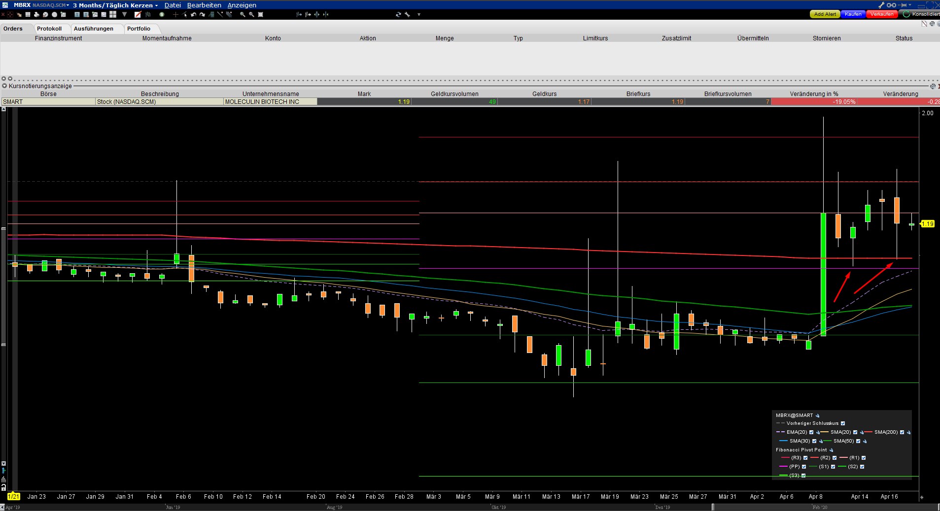 Moleculin Biotech 1172982