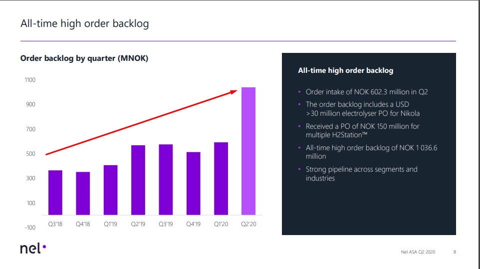 NEL, der Wasserstoffplayer aus Norwegen 1208836