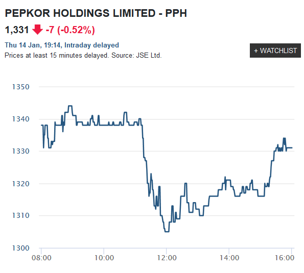 Steinhoff International Holdings N.V. 1226437