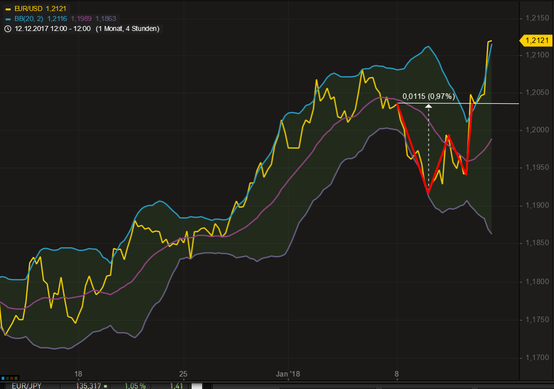 EVOTEC muss getradet werde 1034635