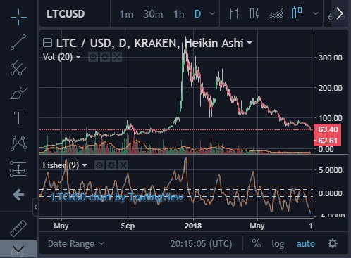 Silber - alles rund um das Mondmetall 1068861
