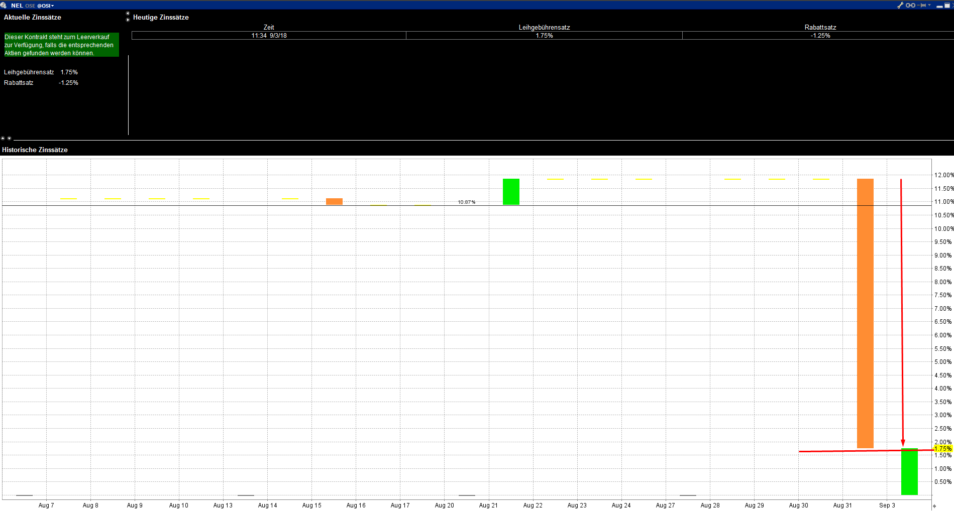 Nel ASA mit neuen Aufträgen aus Frankreich 1072360