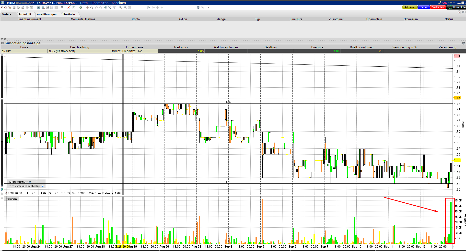 Moleculin Biotech 1073975