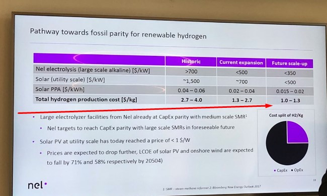 NEL, der Wasserstoffplayer aus Norwegen 1114008