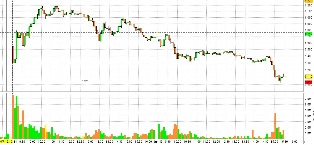 NEL, der Wasserstoffplayer aus Norwegen 1117406