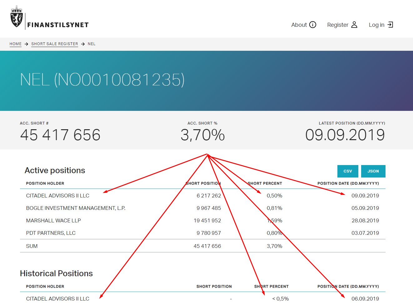 NEL, der Wasserstoffplayer aus Norwegen 1133363