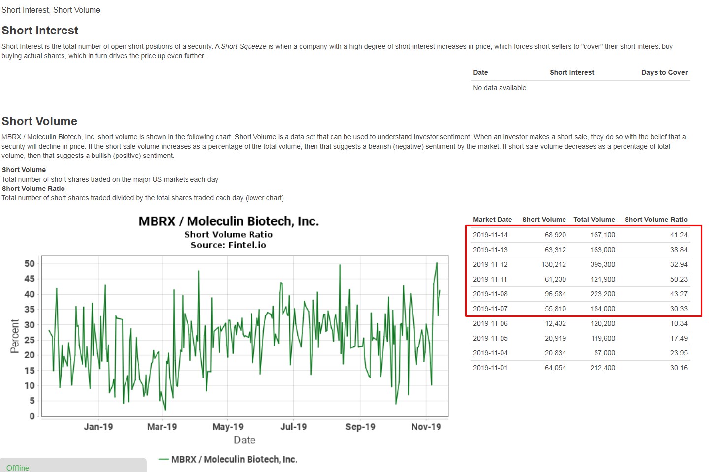 Moleculin Biotech 1144485