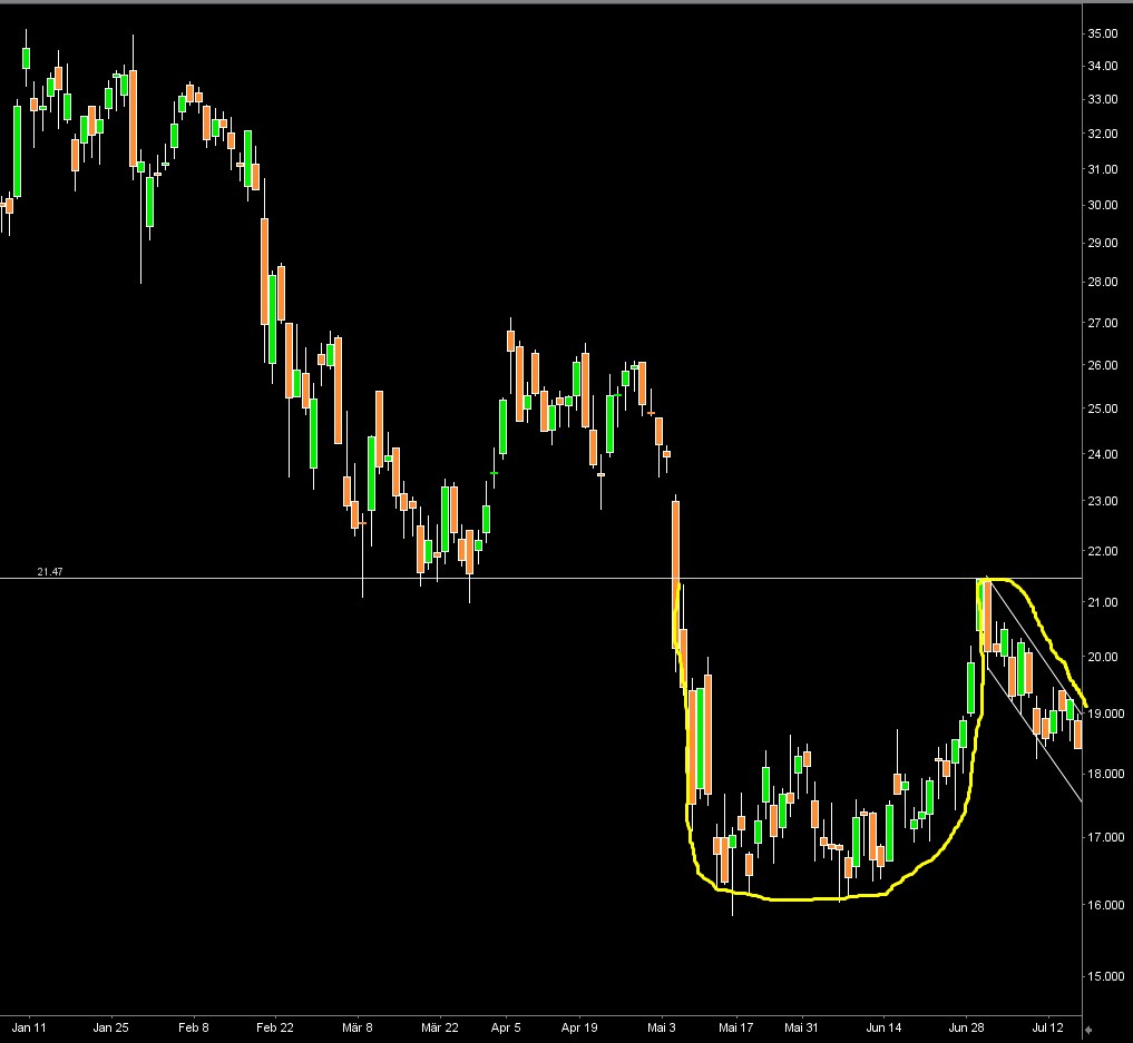 NEL, der Wasserstoffplayer aus Norwegen 1263849