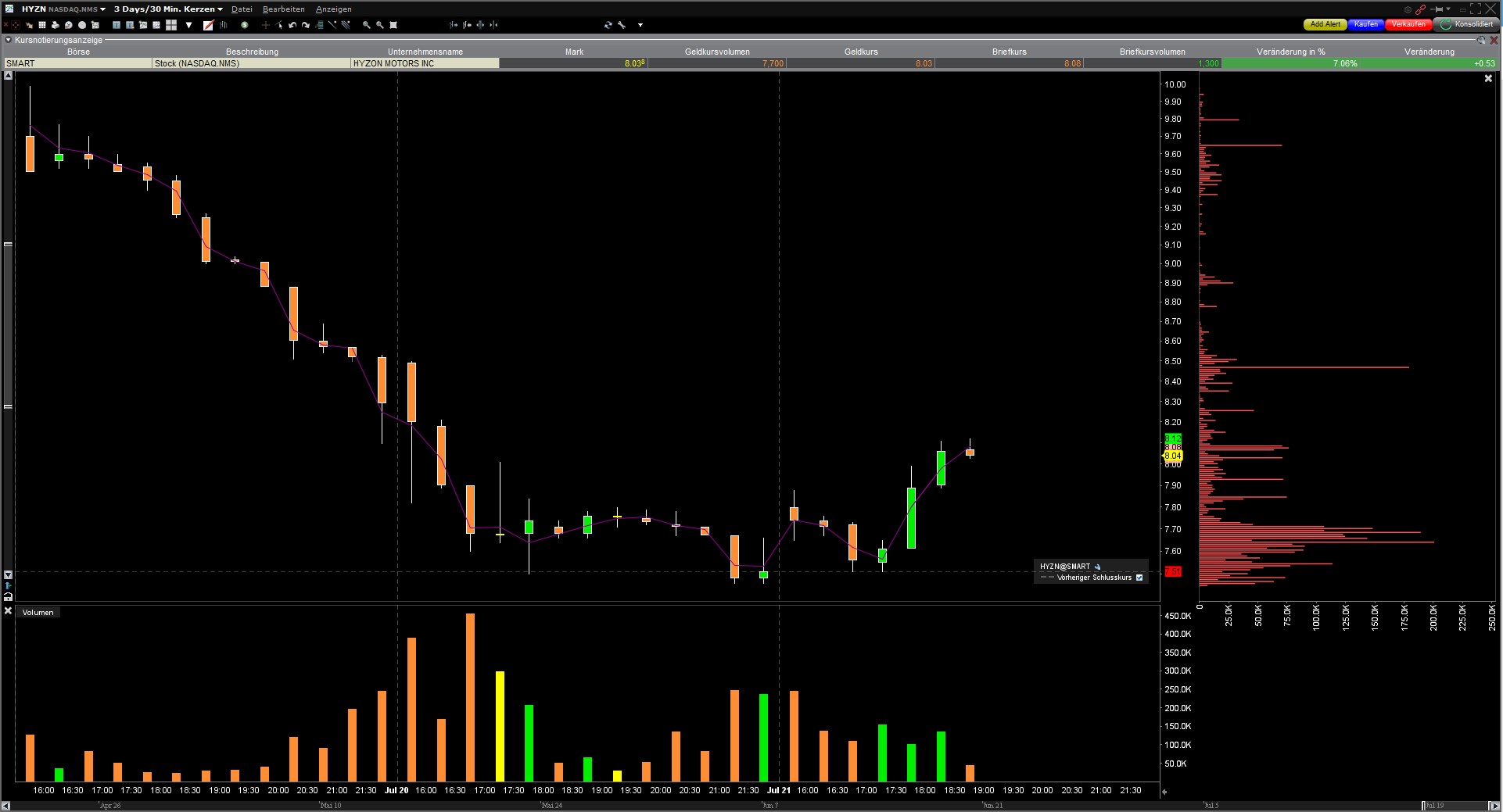Hyzon Motors Inc - Hydrogen & Heavy Duty 1264903