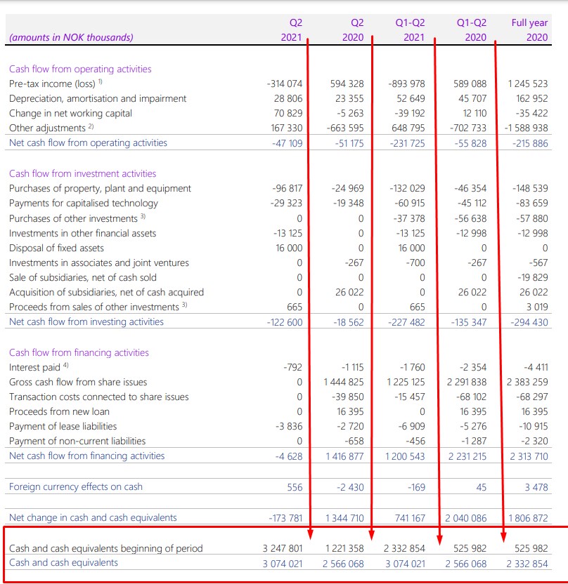 NEL, der Wasserstoffplayer aus Norwegen 1269764