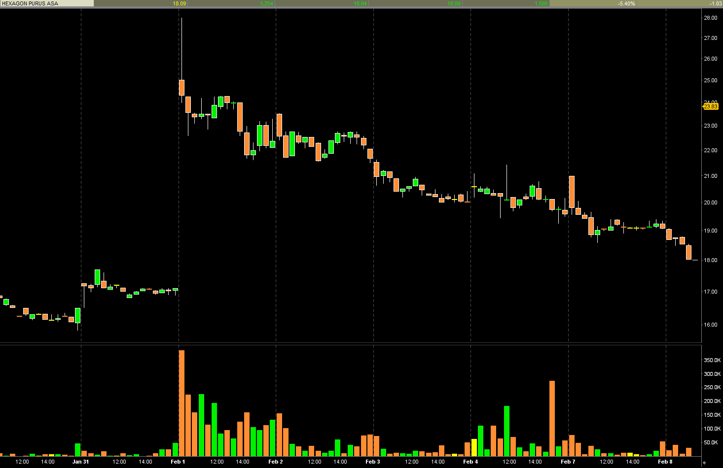 Frage zu den neue Aktien bei Hexagon Purus 1298380