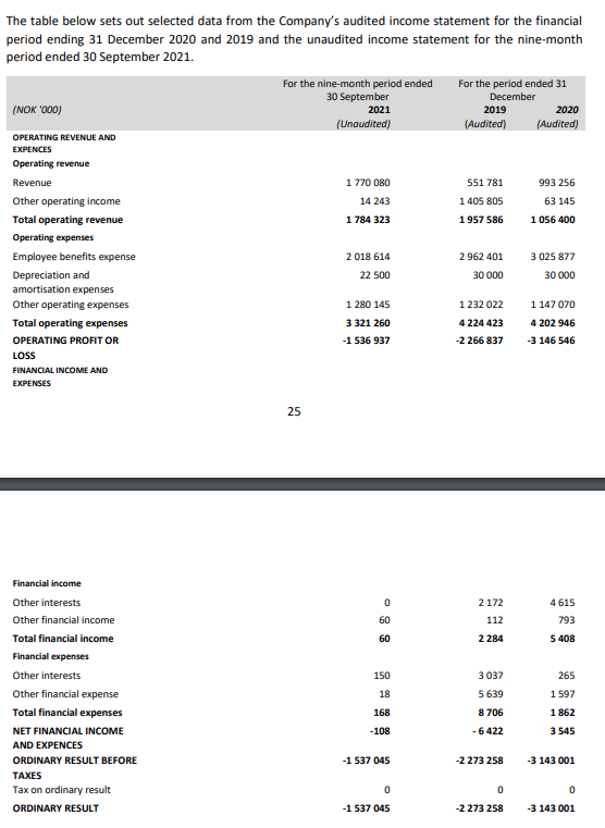 HYON AS - Wasserstoff im maritimen Bereich 1300305