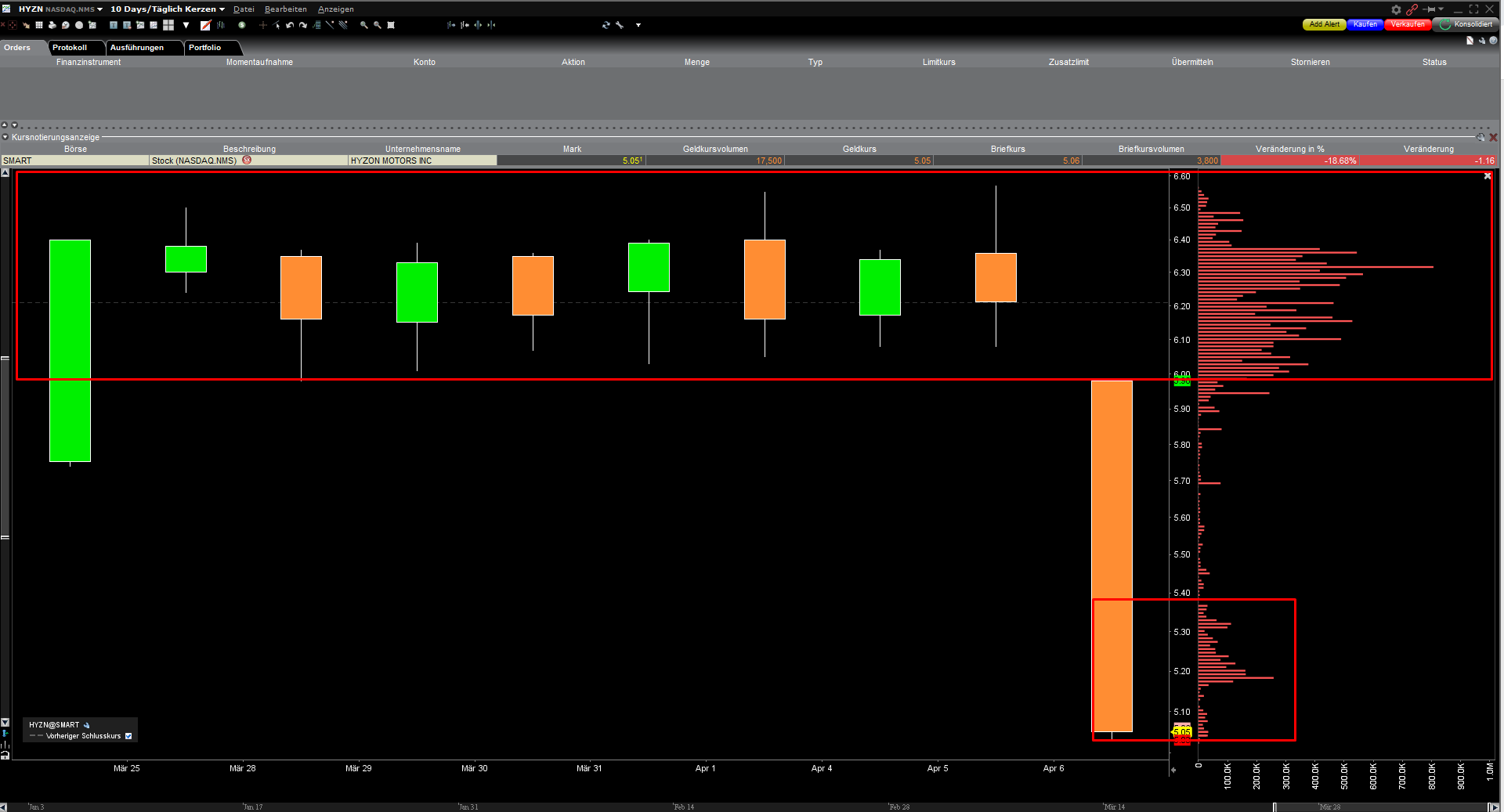 Hyzon Motors Inc - Hydrogen & Heavy Duty 1308533