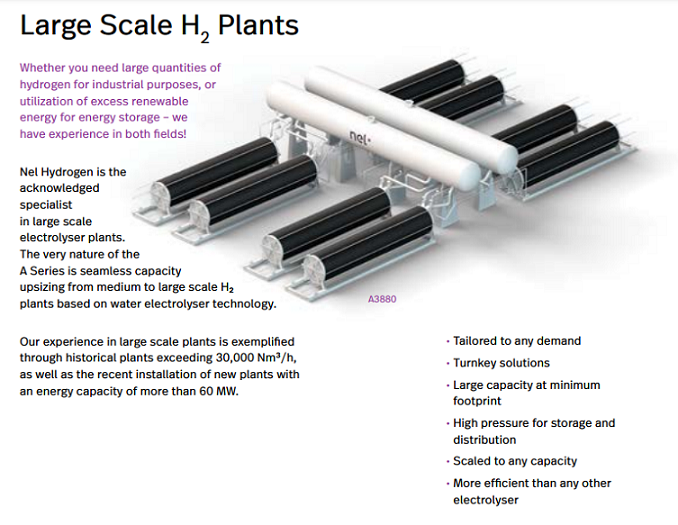 NEL, der Wasserstoffplayer aus Norwegen 1317655