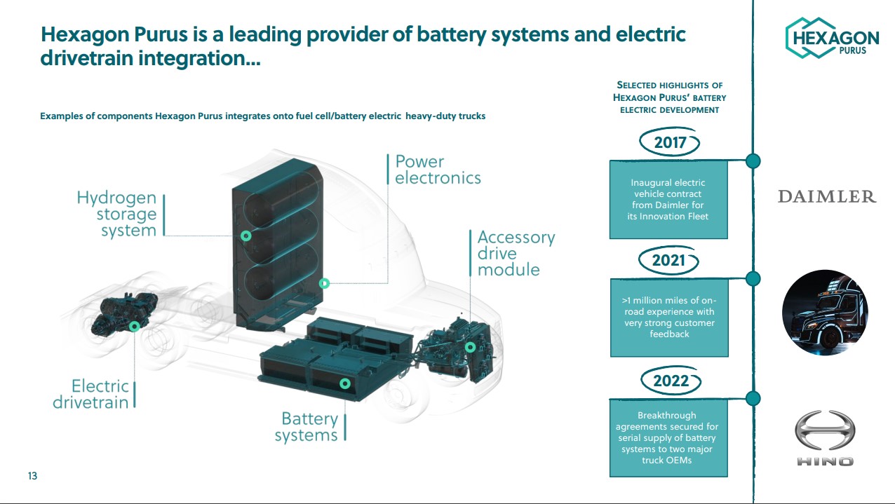 Frage zu den neue Aktien bei Hexagon Purus 1371424