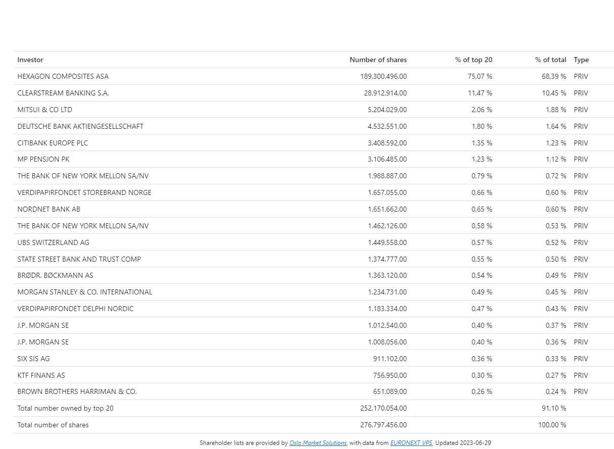 Frage zu den neue Aktien bei Hexagon Purus 1379606
