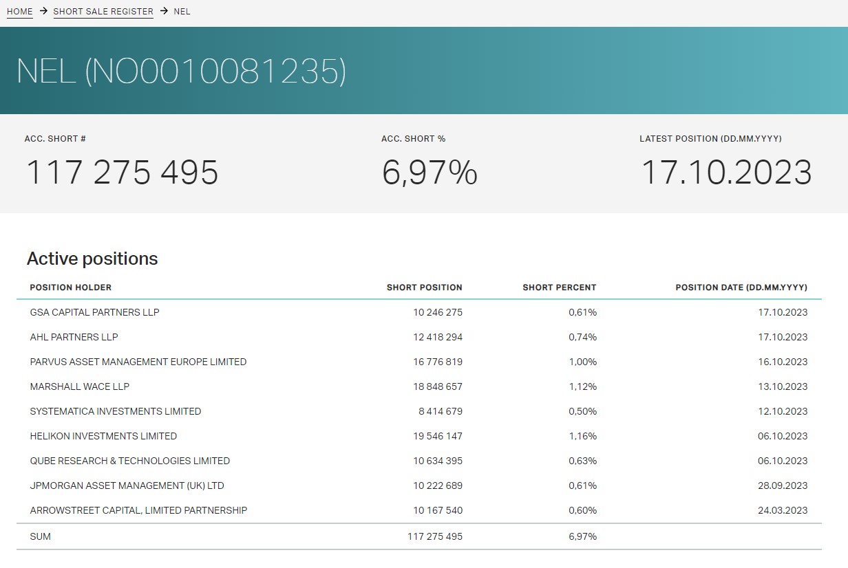 NEL, der Wasserstoffplayer aus Norwegen 1394635